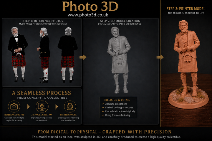 Photo3D - Photo to 3D Figure - Create Your Own 3D Model