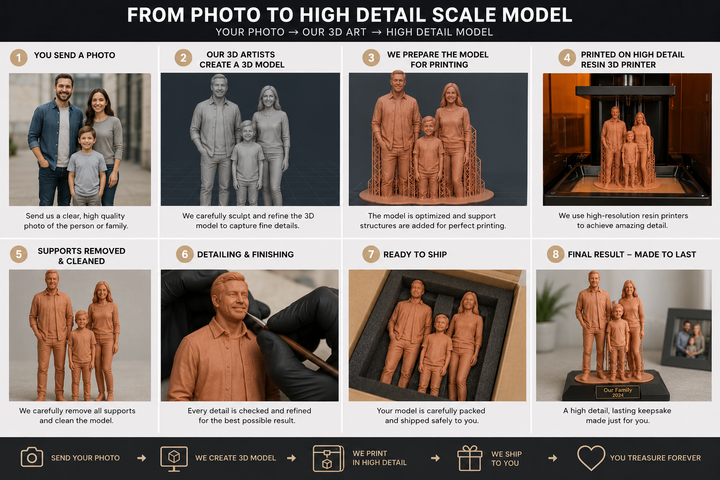 Photo3D - Photo to 3D Figure - Create Your Own 3D Model