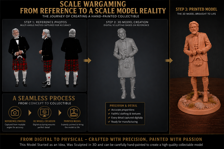 SWPM001 - Create Your Own 3D Model