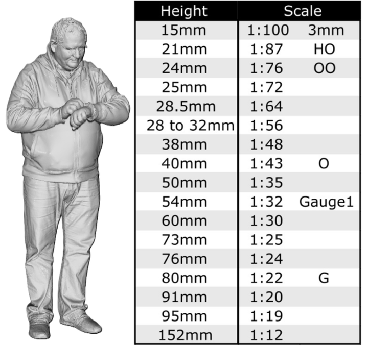 MM054 Parcel Courier UPS/DPD/Hermes/Parcel Force Figure